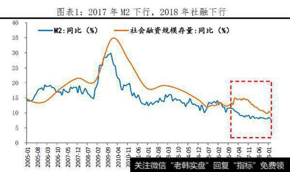 【任泽平股市评论】应该继续降准吗？