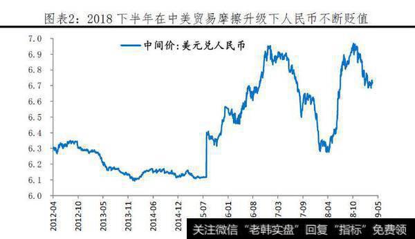 【任泽平股市评论】应该继续降准吗？