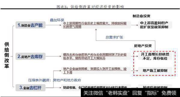 【任泽平股市评论】应该继续降准吗？