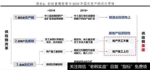 【任泽平股市评论】应该继续降准吗？