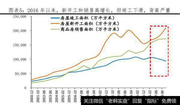 【任泽平股市评论】应该继续降准吗？