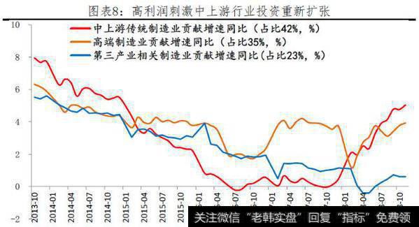 【任泽平股市评论】应该继续降准吗？