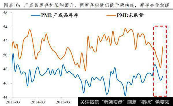 【任泽平股市评论】应该继续降准吗？