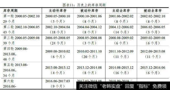 【任泽平股市评论】应该继续降准吗？