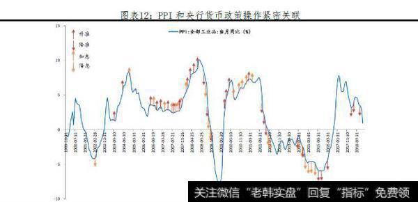 【任泽平股市评论】应该继续降准吗？