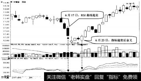 中青旅日K线