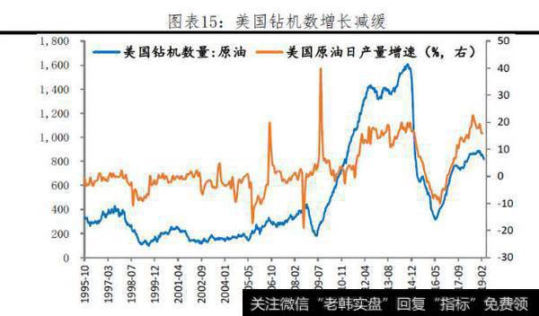 【任泽平股市评论】应该继续降准吗？