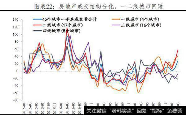 【任泽平股市评论】应该继续降准吗？