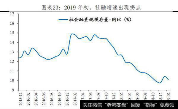 【任泽平股市评论】应该继续降准吗？