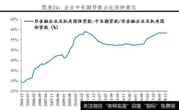 【任泽平股市评论】应该继续降准吗？