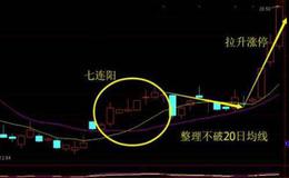 小阳线K线形态的概念及分类有哪些？低位连续小阳线越多越好吗？