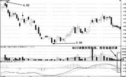 MACD的特点是什么？（案例分析）