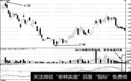 MACD的特点是什么？（案例分析）