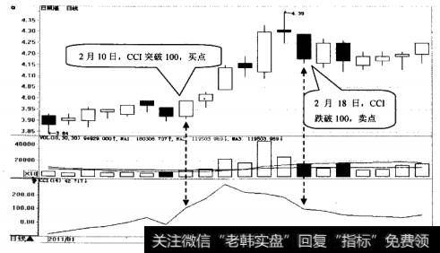 日照港日K线