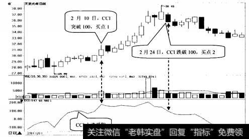 天龙光电日K线