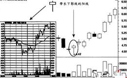 长下影线阳线是什么意思？长下影阳线第二天是怎样的走势？