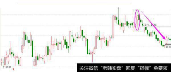 长下影线阳线是什么意思？长下影阳线第二天是怎样的走势？