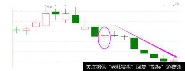 长下影线阳线是什么意思？长下影阳线第二天是怎样的走势？