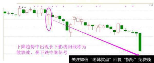 长下影线阳线是什么意思？长下影阳线第二天是怎样的走势？