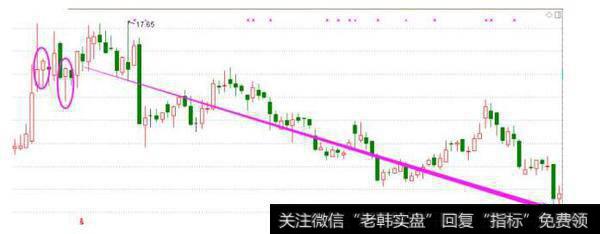 长下影线阳线是什么意思？长下影阳线第二天是怎样的走势？