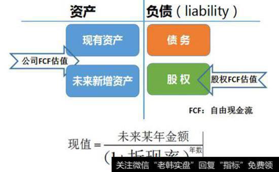 什么是自由现金流？自由现金流是如何计算的？