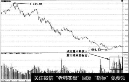 什么是博傻理论？博傻理论可以运用在熊市中吗？