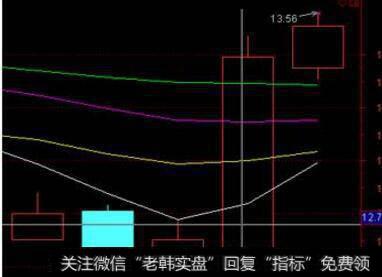 遇见大阳线如何操作？庄家拉大阳线的陷阱有哪几种情况？