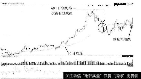 遇见大阳线如何操作？庄家拉大阳线的陷阱有哪几种情况？