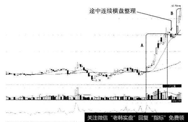 遇见大阳线如何操作？庄家拉大阳线的陷阱有哪几种情况？