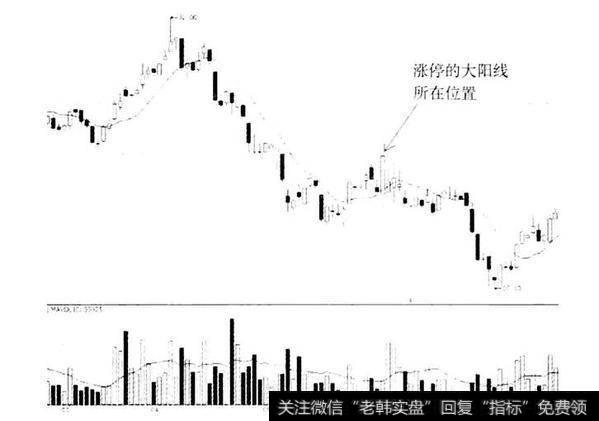 遇见大阳线如何操作？庄家拉大阳线的陷阱有哪几种情况？