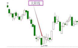 顶部大阳线是什么？大阳线如何买入股票?