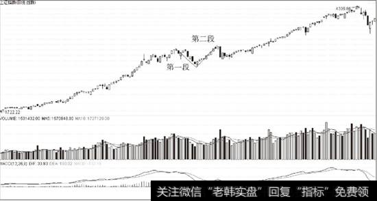 <a href='/yangdelong/290035.html'>上证指数</a>2007年2月前后日K线走势图