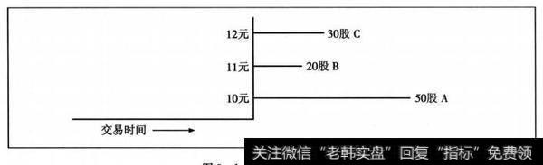 交易前筹码分布图