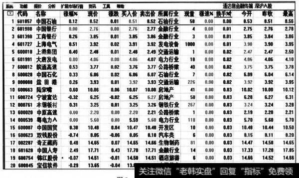 换手升序排行