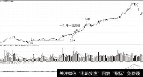 民生控股日线第三类买点走势图
