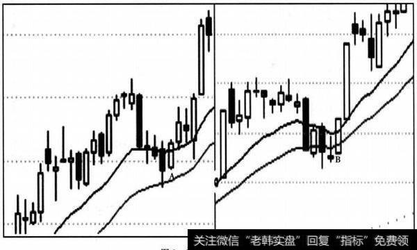 转强点的情况