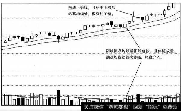 实例介入点