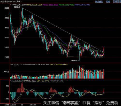 【价值百万的<a href='/cgjq/290242.html'>炒股</a>纪律】怎样远离带头大哥？