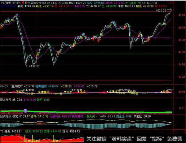 【价值百万的<a href='/cgjq/290242.html'>炒股</a>纪律】为什么下跌时要预测回调深度？