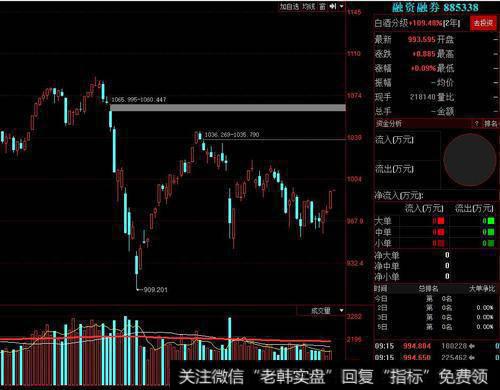 【价值百万的<a href='/cgjq/290242.html'>炒股</a>纪律】为什么要关注ST类股票的风险？