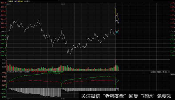 【价值百万的<a href='/cgjq/290242.html'>炒股</a>纪律】为什么后市不明慎投入？