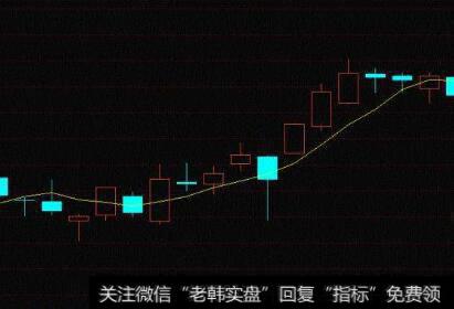 【价值百万的炒股纪律】为什么发现错误要尽快纠正?