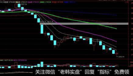 【价值百万的<a href='/cgjq/290242.html'>炒股</a>纪律】为什么追涨杀跌不可取？