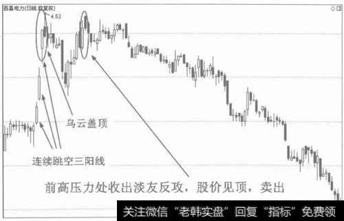 图2淡友反攻是见顶信号