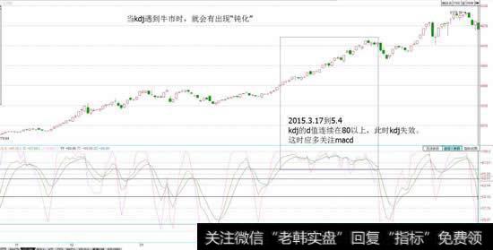 kdj就出现连续“钝化”的现象