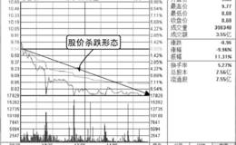 分时图杀跌形态主力凶狠打压