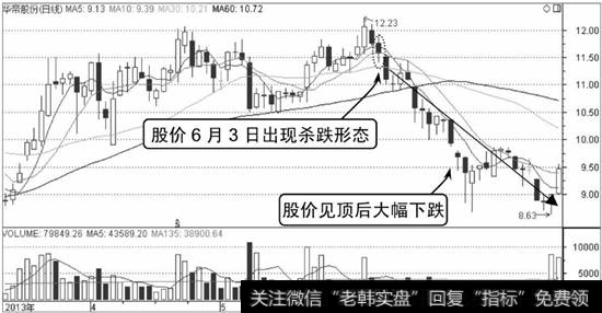 华帝股份分时走势图