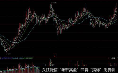 如何准确鉴别一只股票？投资者怎样及时发现并抓住好的股票？