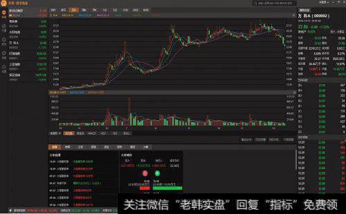 投资者怎样守住手里的好股票？有哪些抓不住好股票的原因？