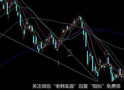 【价值百万的炒股纪律】为什么炒股心态要放松？